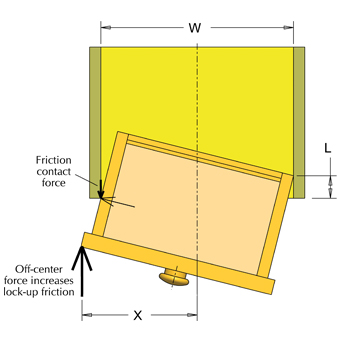 Mechanisms of Friction Complicated