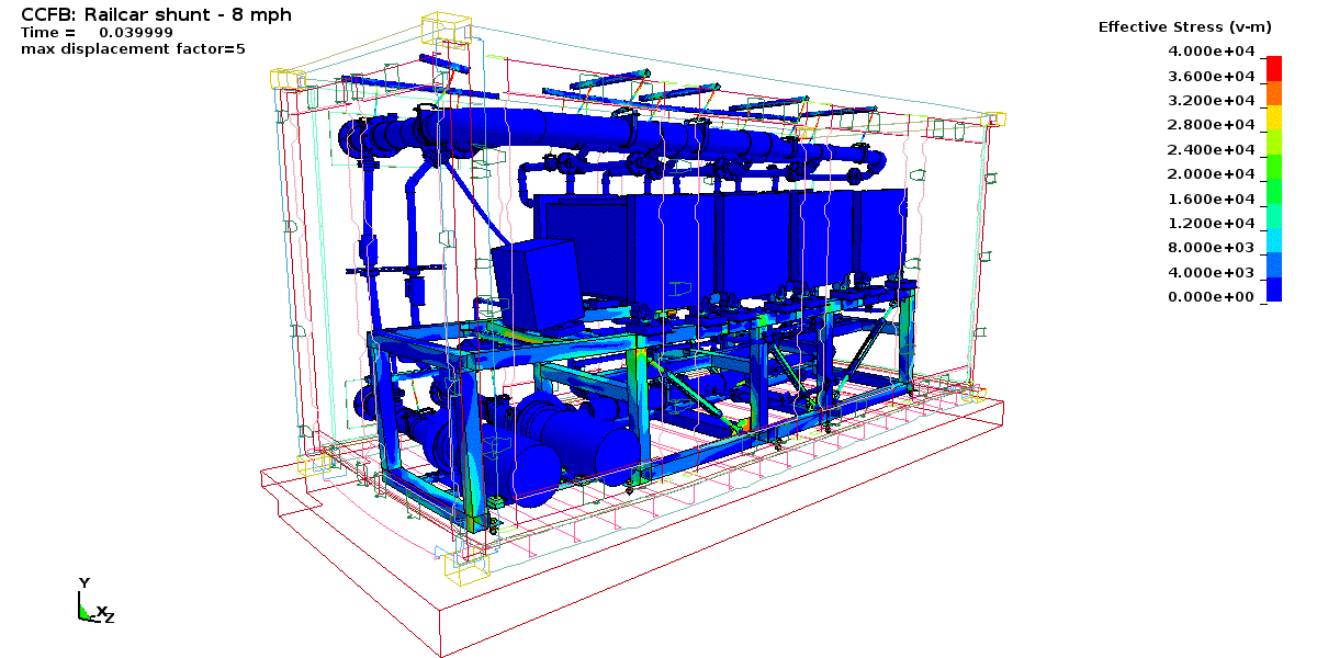 CCFB-RailCarShunt-8mph-VonMisesStressStill-040